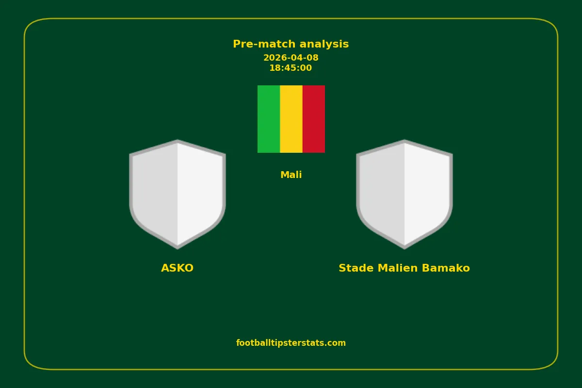 Pre-match analysis: ASKO vs Stade Malien Bamako on 2026-04-08